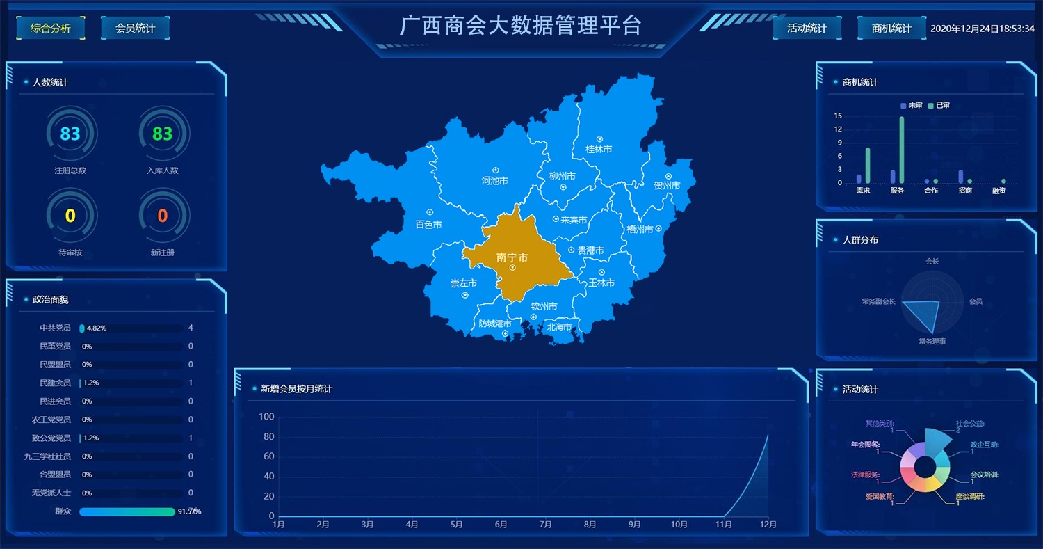 智慧商會(huì)大數(shù)據(jù)管理平臺(tái) 廣西智慧商會(huì)大數(shù)據(jù)管理平臺(tái).jpg